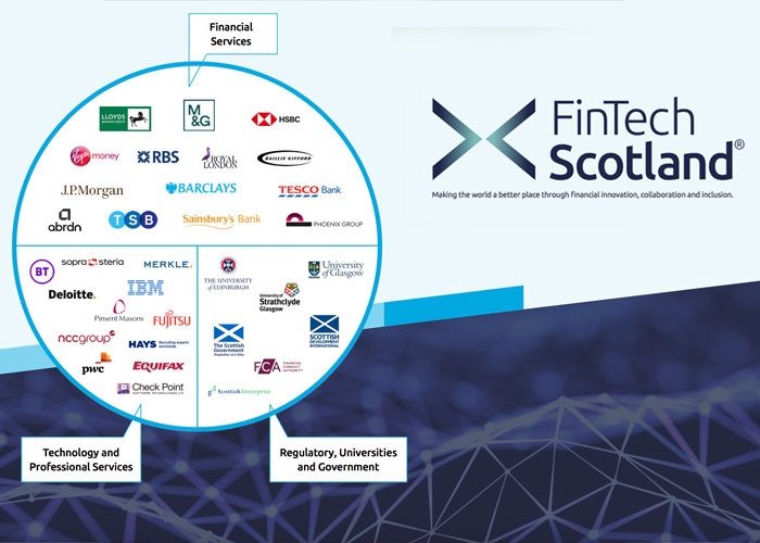 Fintech Scotland poster