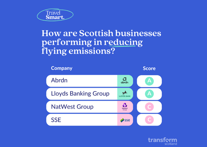 travel companies based in scotland